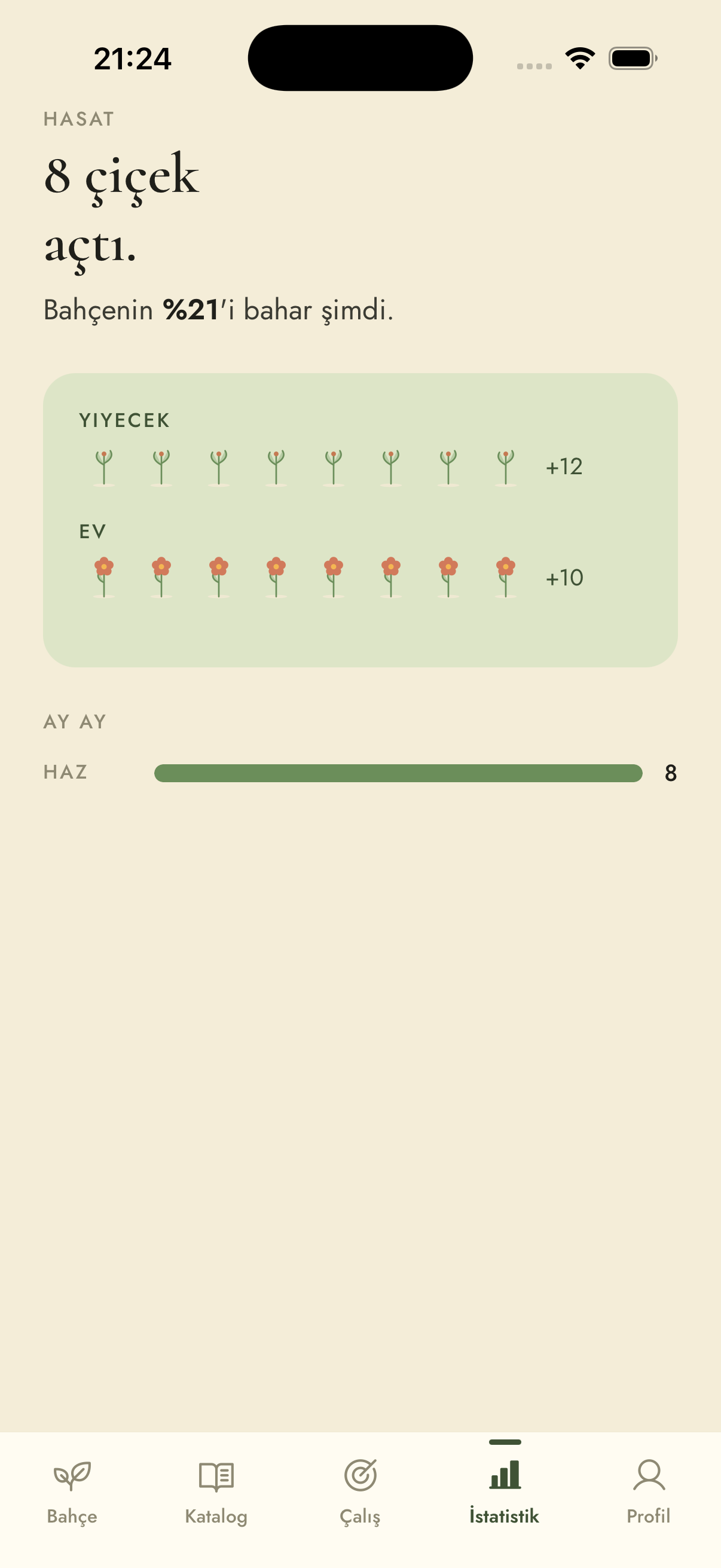 İstatistik ekranı — aylık hasat